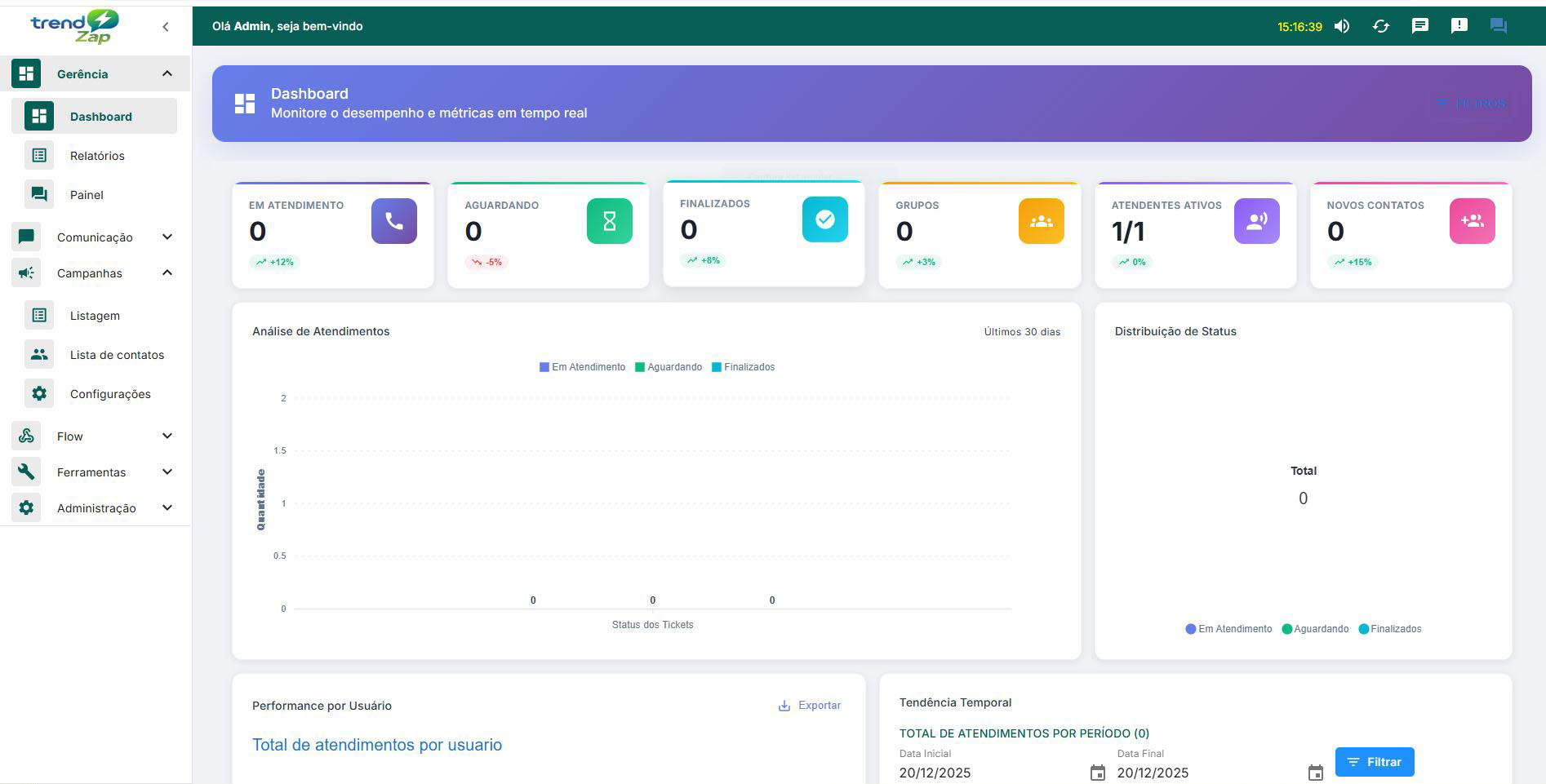 Dashboard do TrendZap